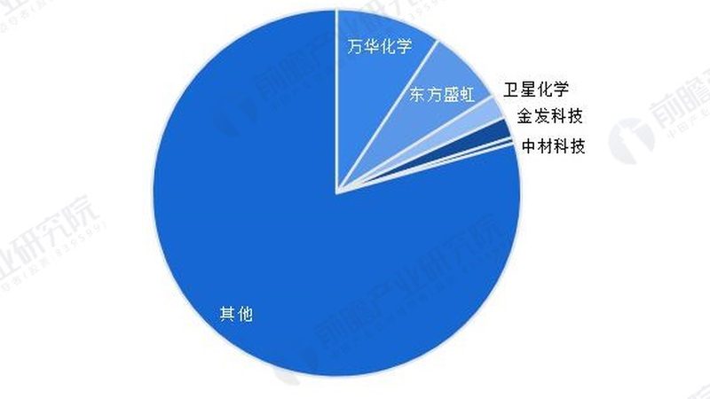 工业级高分子材料选型，别掉进参数陷阱
